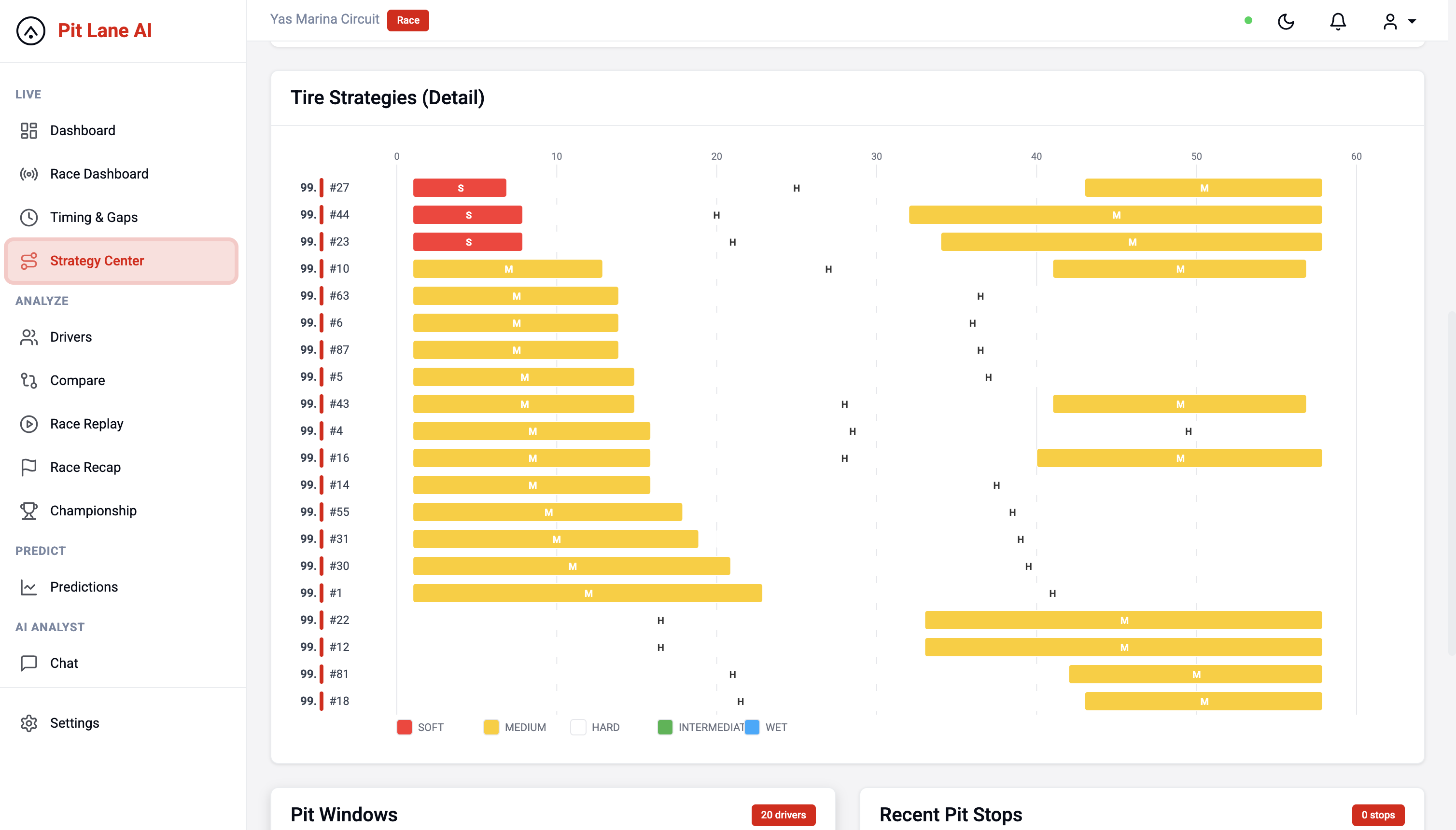Tire Degradation Analysis