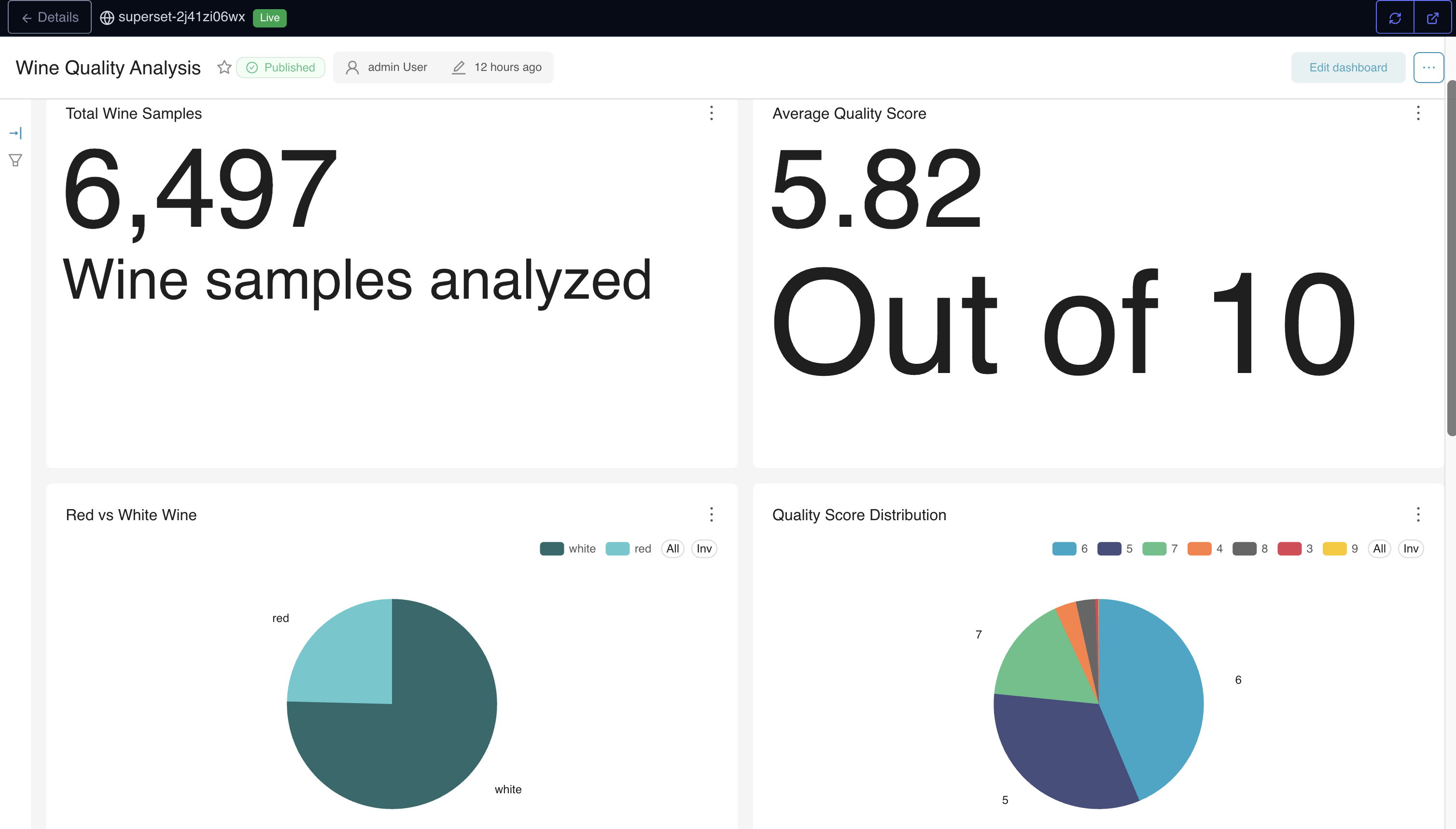 Apache Superset Dashboard Interface