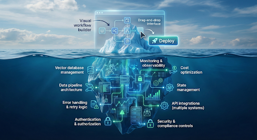 AI Implementation Gap