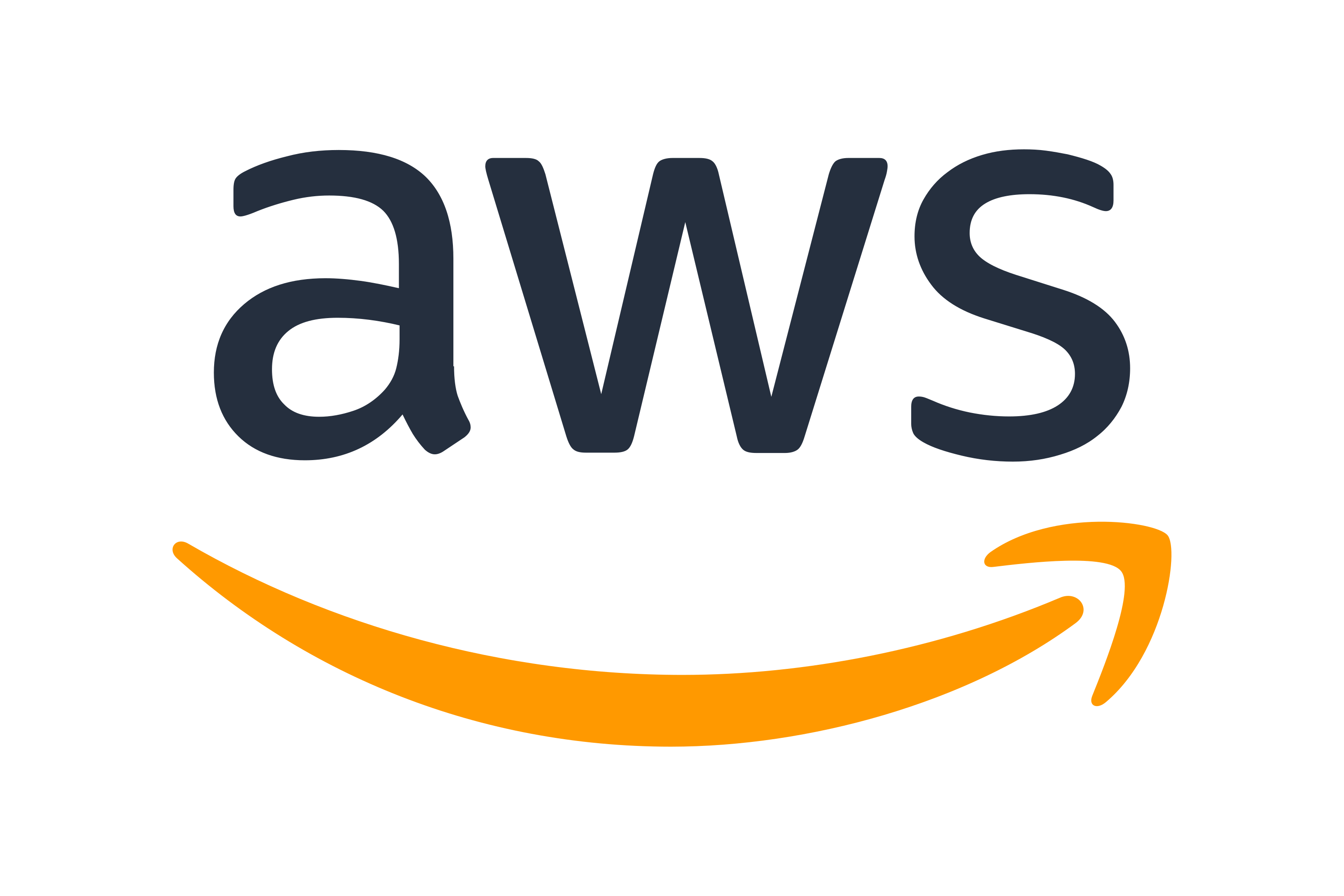 AWS Core