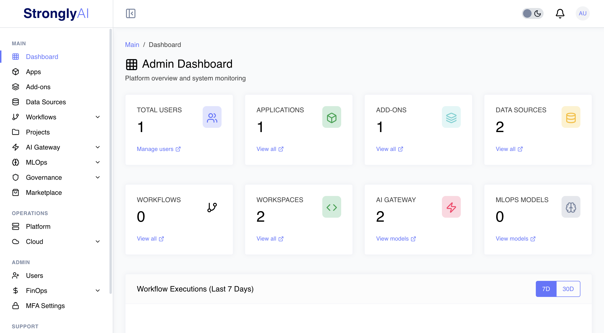 Strongly Platform Admin Dashboard