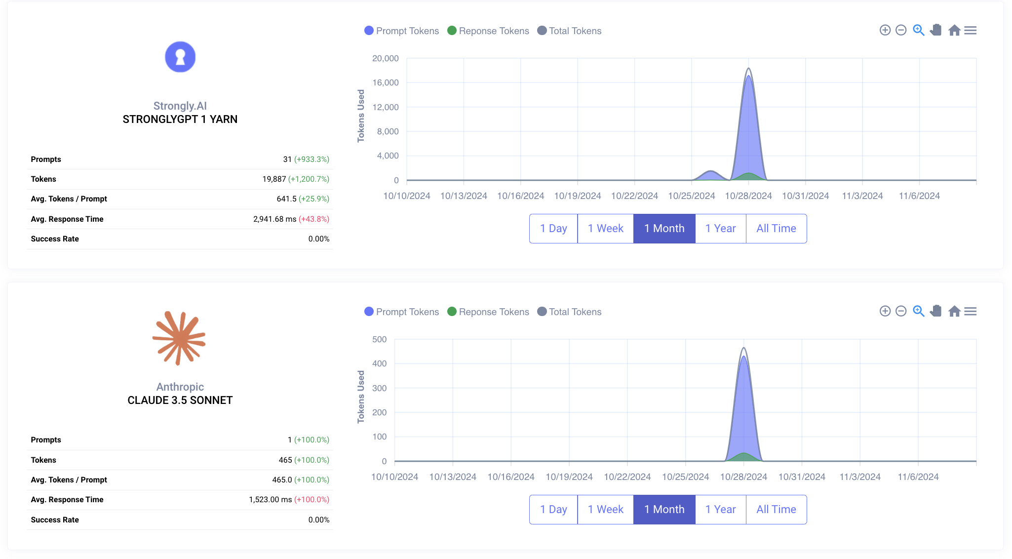 Platform Dashboard